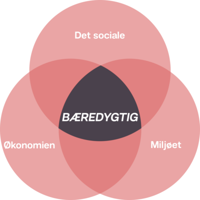 alt="bæredygtighed"