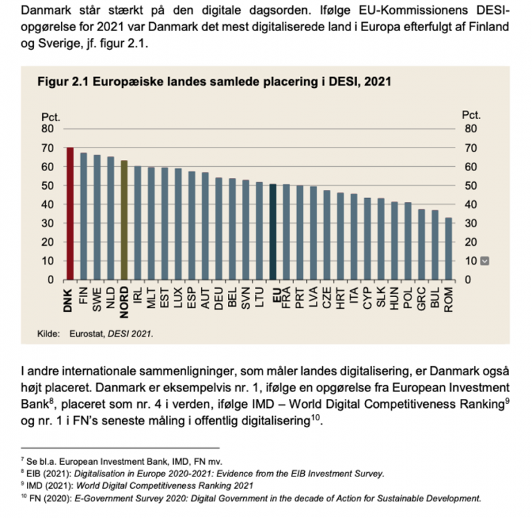 alt="europæiske landes samlede placering i DESI, 2021"