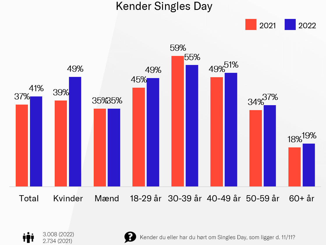 alt="kender Singles Day"