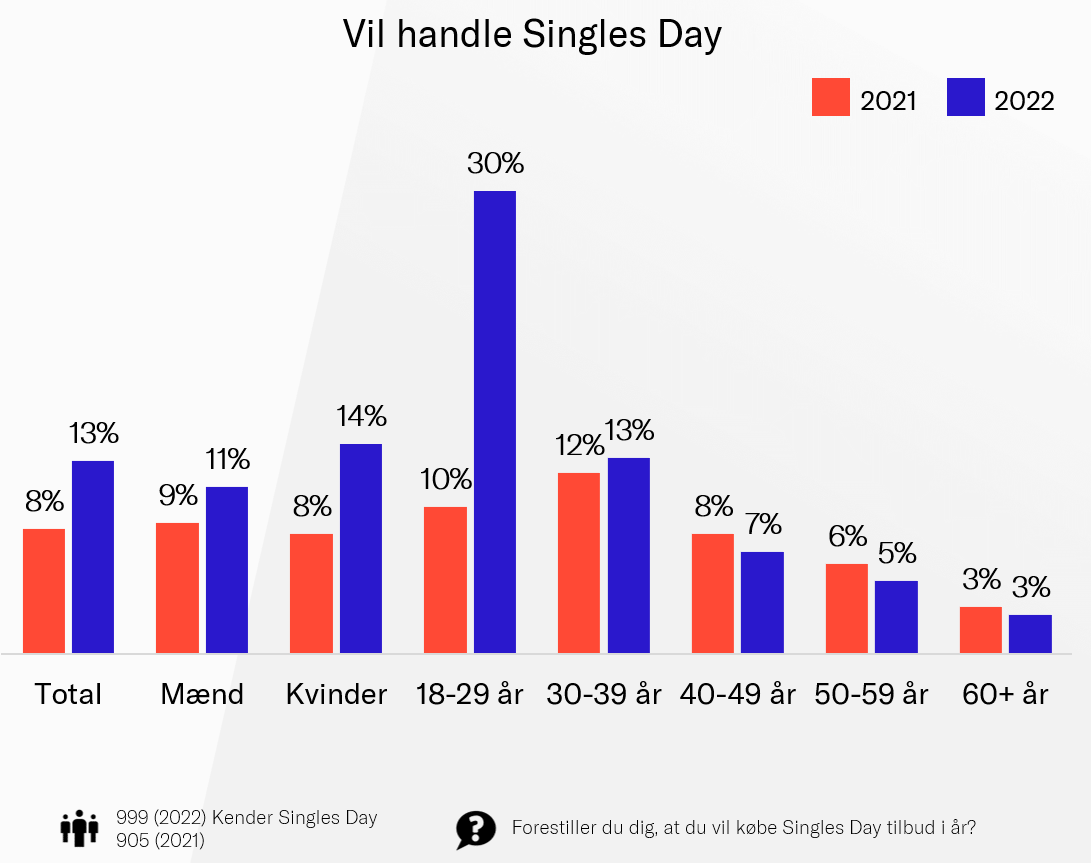 alt="vil have Singles Day"